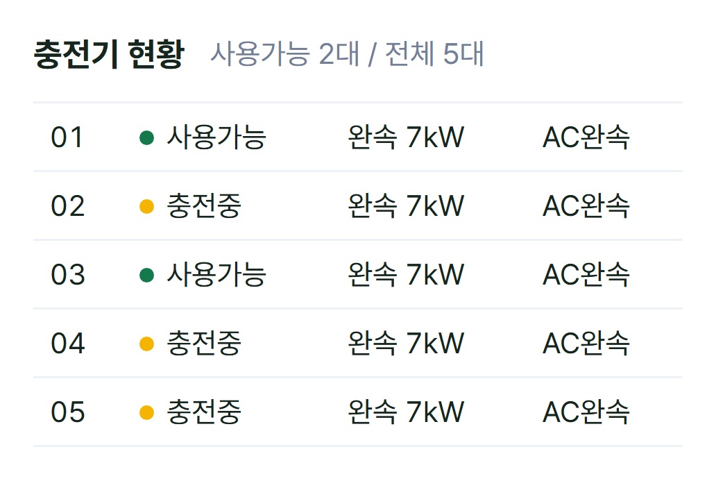 전기차G 송파미성아파트 상세보기의 충전기 번호와 완속 7kW 표시