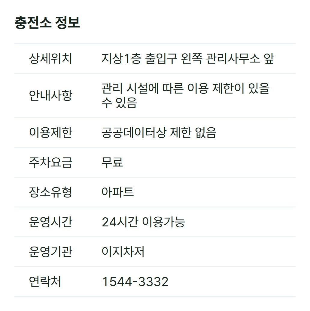 전기차G 송파미성아파트 충전소 정보에 표시된 상세위치와 운영기관, 연락처