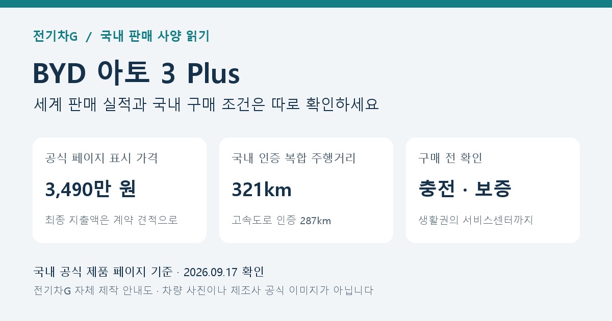 아토 3 Plus의 국내 표시 가격, 인증 주행거리와 구매 전 확인 항목을 정리한 자체 제작 안내 이미지