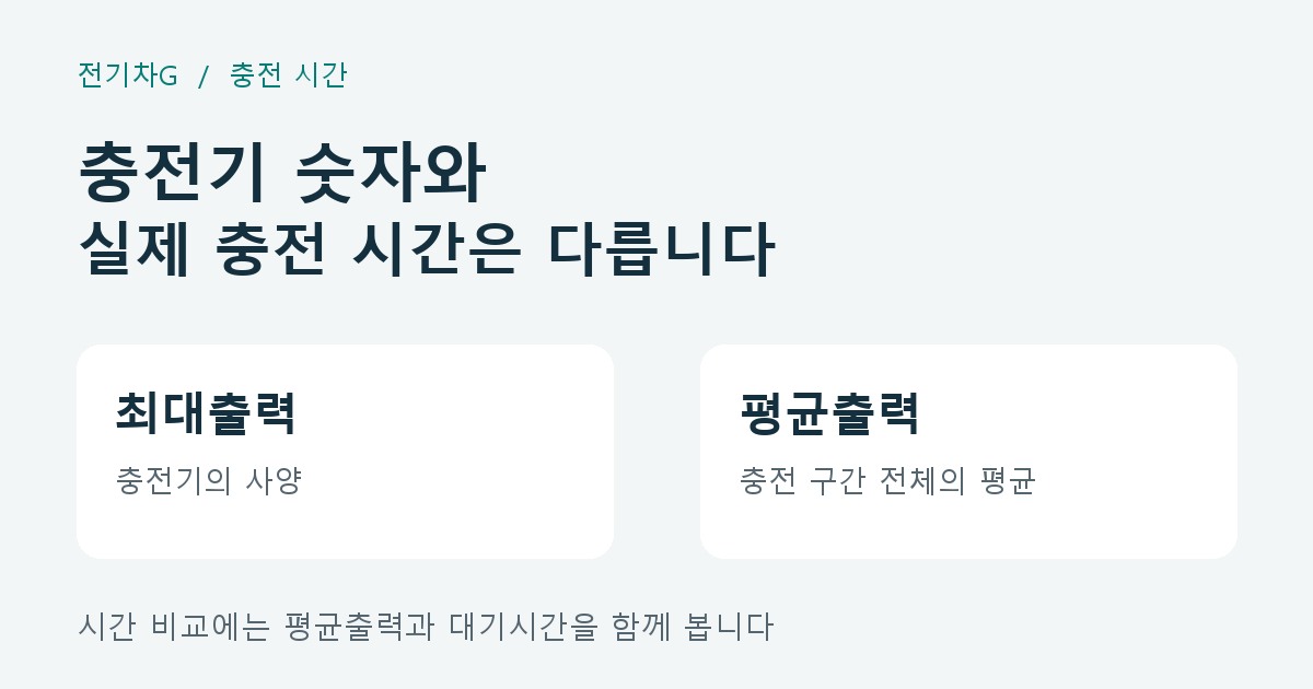 충전기 최대출력과 충전 구간의 평균출력을 구분한 개념 그림