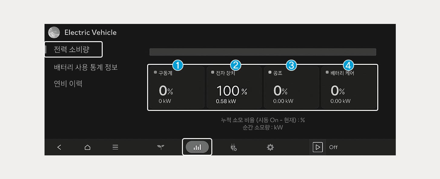 에너지 소비 항목을 확인하는 화면