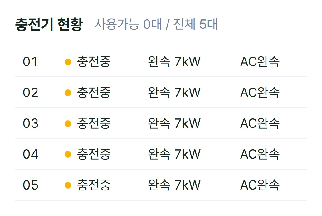 전기차G 충전소 상세에서 기기 번호별 상태와 AC완속 방식이 표시된 화면