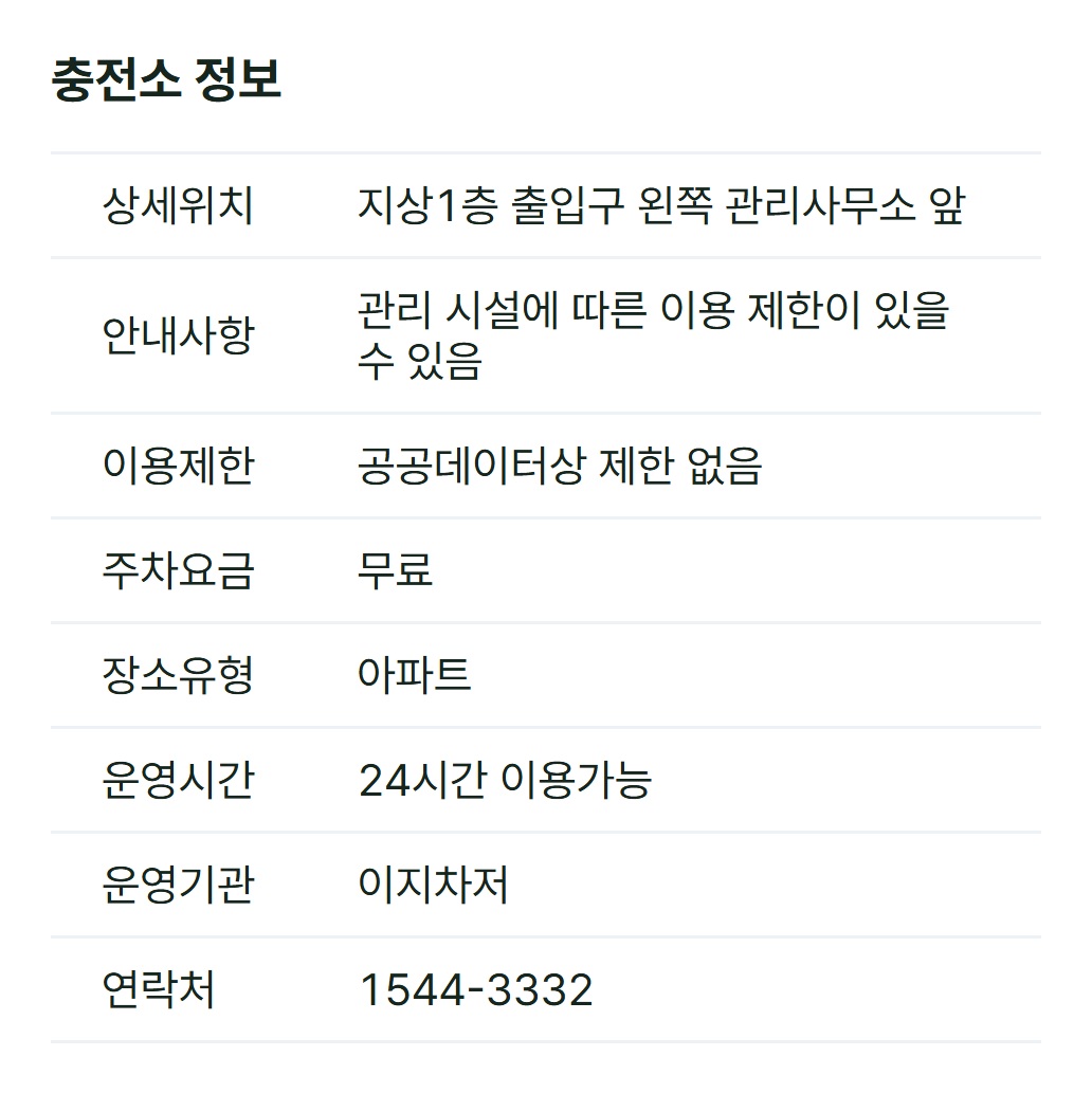 전기차G 충전소 상세에 운영시간과 운영기관, 연락처가 표시된 화면