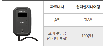 기아 홈충전기의 7kW 출력과 설치비 포함 부담금 표